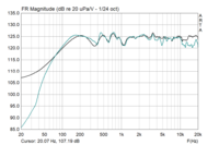 KPS-65 Proto active filtered 07-24 2 GPM + 4pi FR