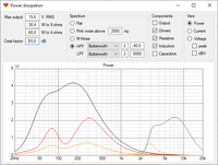 KPS-65 Simu Power Dissipation