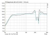 KS28 Chassis vs 18NTLW5000 BR FR