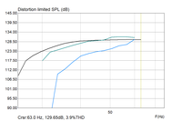 KS28 Chassis vs 18NTLW5000 BR MaxSPL