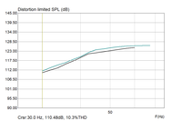 KS28 Chassis vs 18NTLW5000 CB  MaxSPL