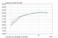 KS28 vs DIY BR MaxSPL