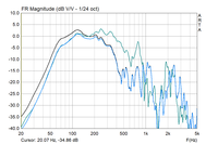 MKH-230 Fane 12-300 NF vs FF