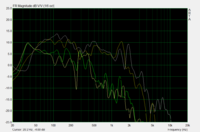 NLW9601 vs NTLW5000 einzel