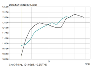 SS15 vs. THAM15 MaxSPL Messung