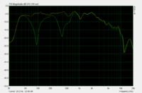 Sub & Top GPM 1m & TMT verpolt