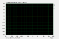 umc vs x-fi output