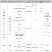 Codec-Support Samsung N-Serie QN-Serie 2018