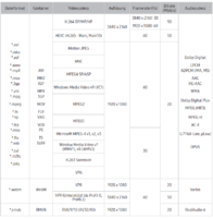 Samsung Codec-Support 2018er Modelle