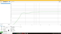 Simulation von Peerless 12 Zoll in BR