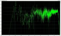 periodic noize