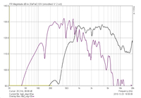 Stefs Voice Top 30deg