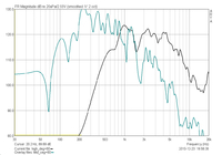 Stefs Voice Top 60deg