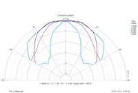 Stefs Voice Top high Patterns