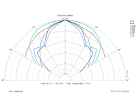 Stefs Voice Top mid Patterns