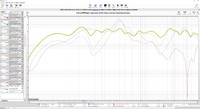 Zweite Stellmglichkeit + Audyssey + SVS EQ