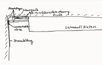 Leinwand Anschluss Schemata