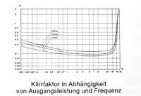 Klirrfaktor