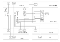 Schema Netzwerk