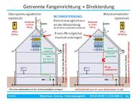 BS-Erdung-PA [Fo144]