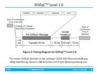 DiSEqC 1.0-Befehl