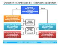 Energetische Koordination [Fo217]