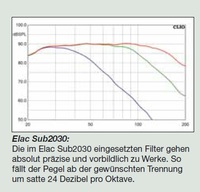 ELAC 2030 FG