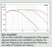 Frequenzgang ELAC 2030