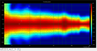 directivity 2