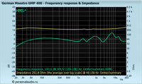 German Maestro_GMP 400_fr_impedance