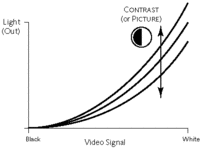 picture-adjust