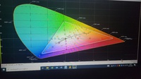 Farbraum 3, Farbe D65 gendert auf Farbe 4 und angepasst auf 6500K RCP Korrektur aller 6 Farben