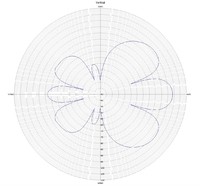 Vertikal1kHz