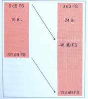 16 Bit vs 24 Bit