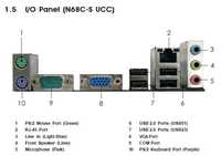 I/O Panel