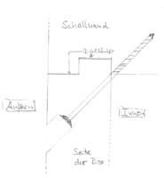 Verbindung-von-der-Schallwand-mit-den-Kanten-der-Seitenwnde