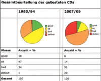 Quelle Deutsches Musikarchiv, Berlin
