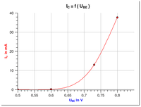 ELK_Versuch2_Grafik2