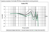 5ec770f9_Audeo_PFE_Bass_-_Frequency_Response