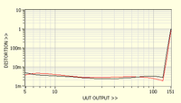 dynamic_power_output_vs_distortion_31646474746