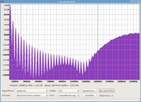 Audacity-Analyse eines sehr schwachen 230-Hz-Rechtecks aus WAV-Datei