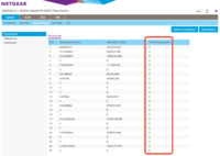 Netgear Switch Statistik