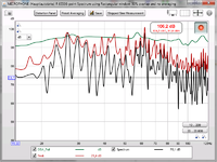 Vergleich DBA_Full und HP34Hz