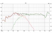 Fast 12-18dB Amplitude