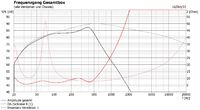 Omnes Audio Exklusiv 3-8 Linearisierung Grundresonanz