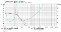 Visaton Bandpass TT Filterwirkung