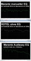 ROTEL vs MARANTZ