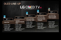 OLED Lineup 2017