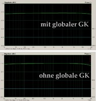 2: Bode Mit Und Ohne GK (STEPS)