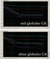 3: THD Mit Und Ohne GK (STEPS)